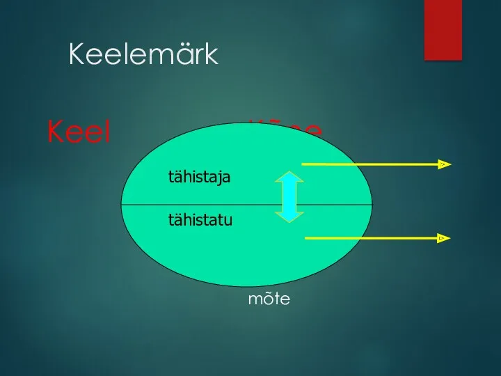 Keelemärk Keel Kõne heli mõte tähistaja tähistatu