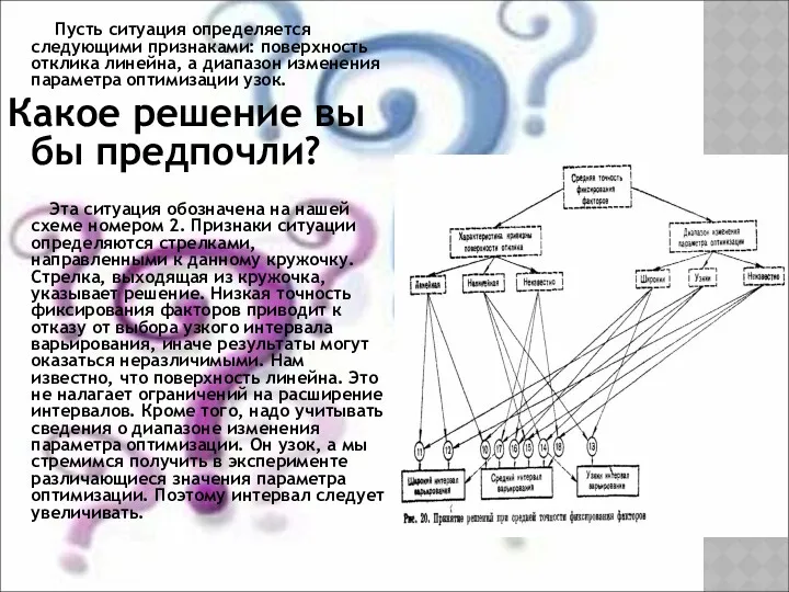 Пусть ситуация определяется следующими признаками: поверхность отклика линейна, а диапазон