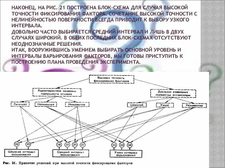 НАКОНЕЦ, НА РИС. 21 ПОСТРОЕНА БЛОК-СХЕМА ДЛЯ СЛУЧАЯ ВЫСОКОЙ ТОЧНОСТИ