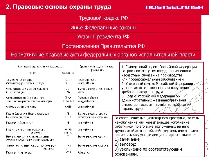 2. Правовые основы охраны труда 1. Гражданский кодекс Российской Федерации