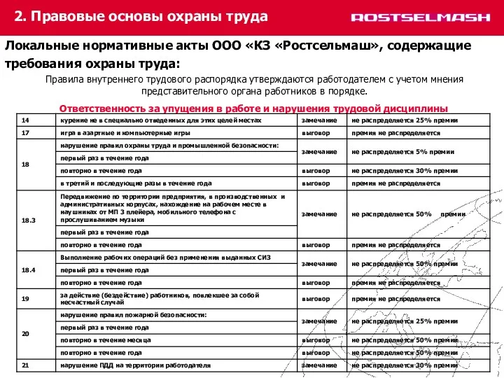 2. Правовые основы охраны труда Локальные нормативные акты ООО «КЗ