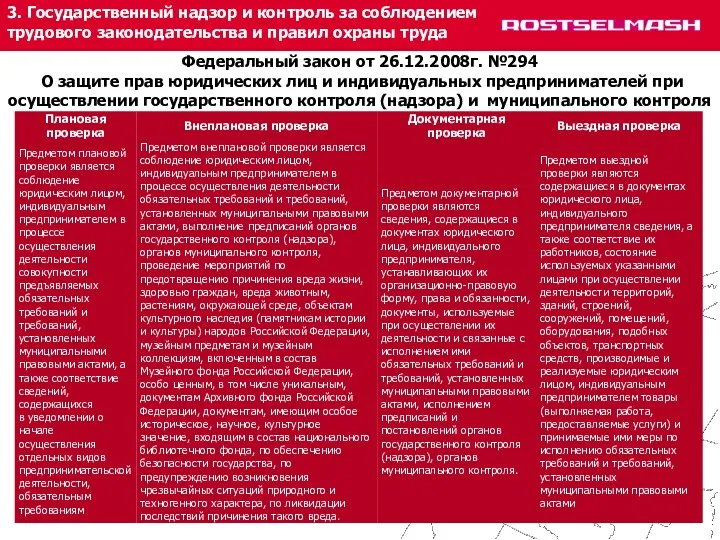 3. Государственный надзор и контроль за соблюдением трудового законодательства и