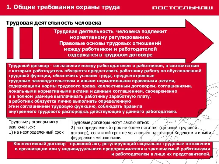 Трудовая деятельность человека 1. Общие требования охраны труда Трудовая деятельность