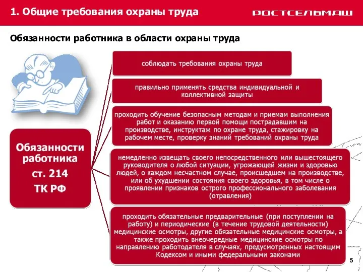 1. Общие требования охраны труда Обязанности работника в области охраны труда