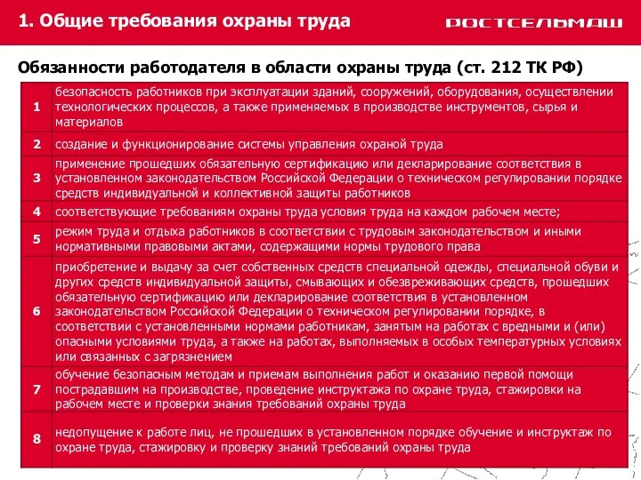 1. Общие требования охраны труда Обязанности работодателя в области охраны труда (ст. 212 ТК РФ)