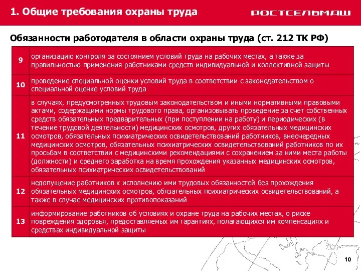 1. Общие требования охраны труда Обязанности работодателя в области охраны труда (ст. 212 ТК РФ)