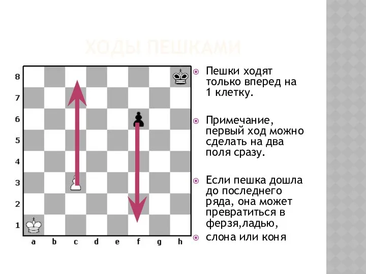 ХОДЫ ПЕШКАМИ Пешки ходят только вперед на 1 клетку. Примечание,