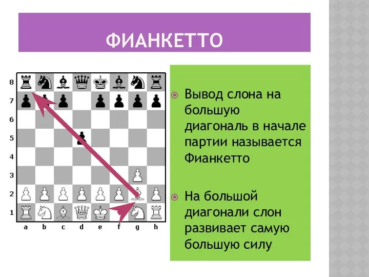 ФИАНКЕТТО Вывод слона на большую диагональ в начале партии называется