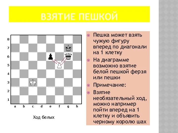 ВЗЯТИЕ ПЕШКОЙ Пешка может взять чужую фигуру вперед по диагонали