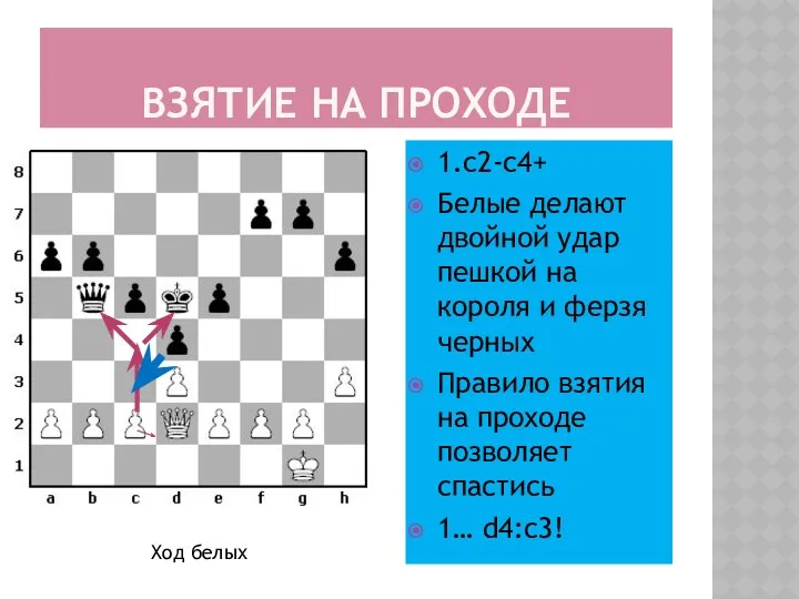 ВЗЯТИЕ НА ПРОХОДЕ 1.с2-с4+ Белые делают двойной удар пешкой на