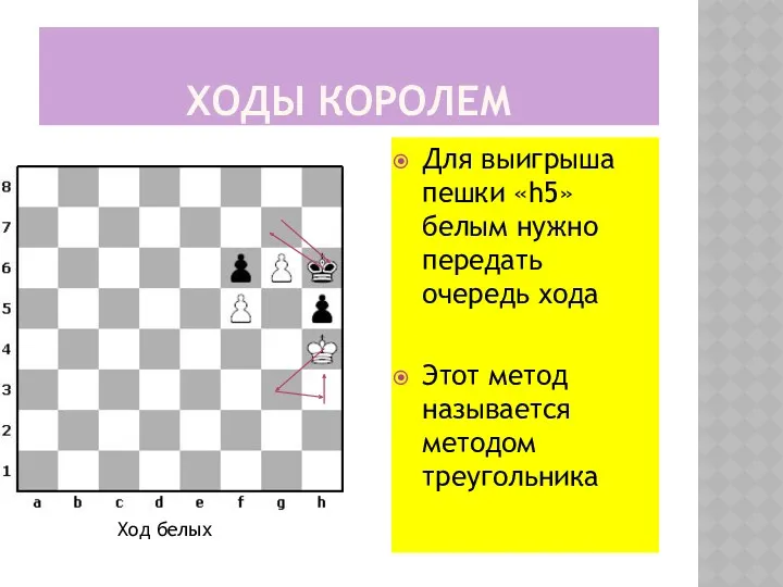 ХОДЫ КОРОЛЕМ Для выигрыша пешки «h5» белым нужно передать очередь