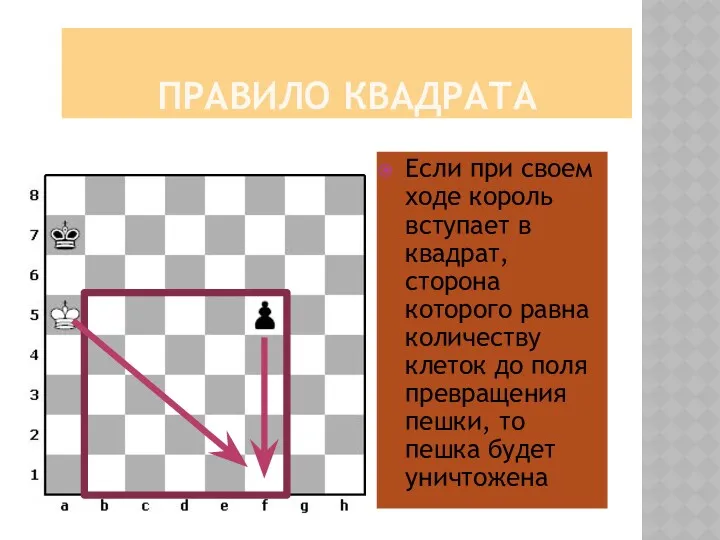 ПРАВИЛО КВАДРАТА Если при своем ходе король вступает в квадрат,