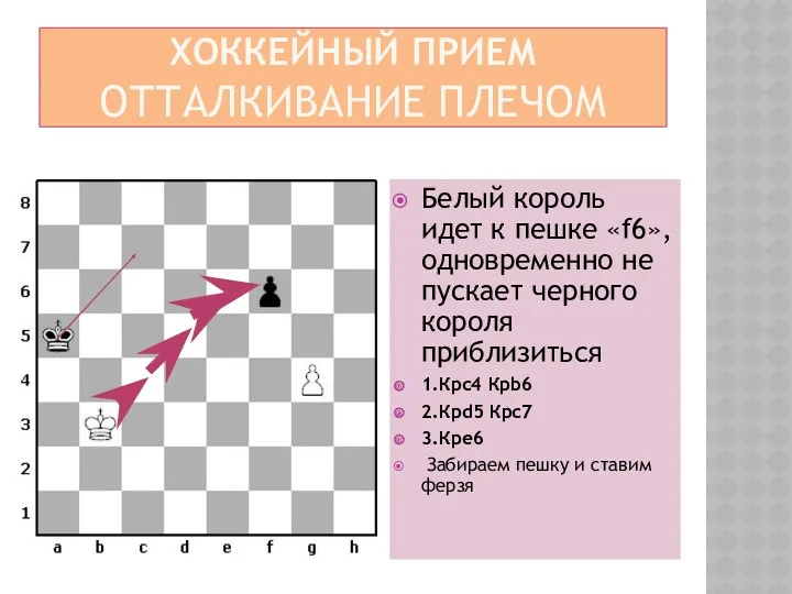 ХОККЕЙНЫЙ ПРИЕМ ОТТАЛКИВАНИЕ ПЛЕЧОМ Белый король идет к пешке «f6»,