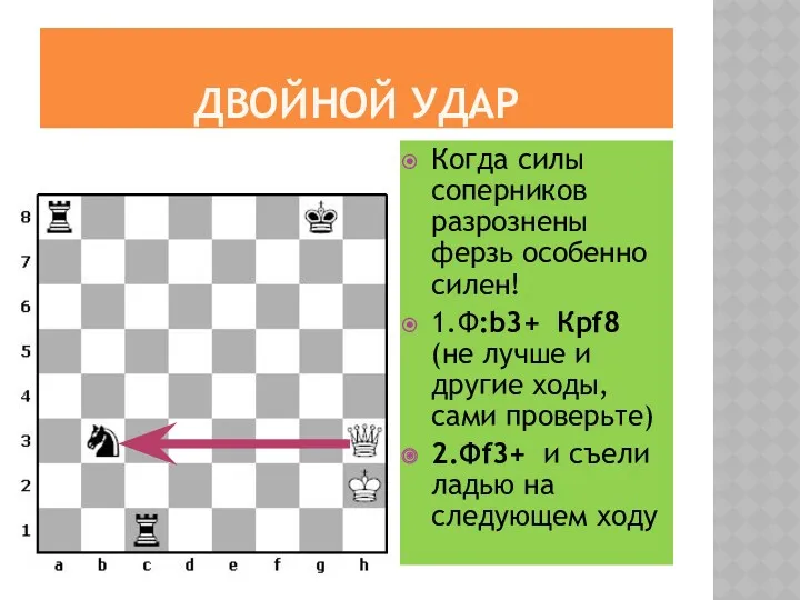 ДВОЙНОЙ УДАР Когда силы соперников разрознены ферзь особенно силен! 1.Ф:b3+