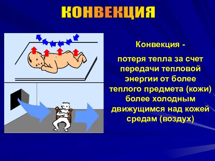 КОНВЕКЦИЯ Конвекция - потеря тепла за счет передачи тепловой энергии