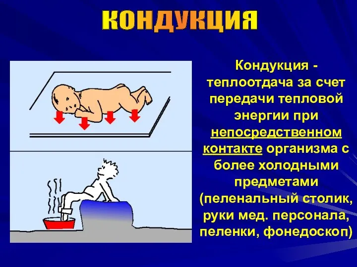 КОНДУКЦИЯ Кондукция -теплоотдача за счет передачи тепловой энергии при непосредственном