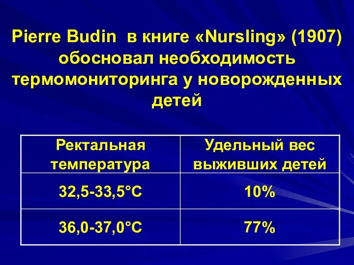 Pierre Budin в книге «Nursling» (1907) обосновал необходимость термомониторинга у новорожденных детей