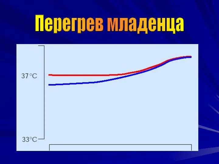 Перегрев младенца