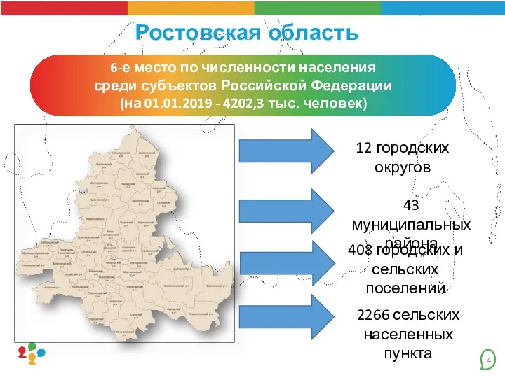 Ростовская область 12 городских округов 43 муниципальных района 408 городских