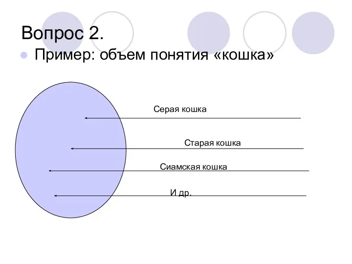 Вопрос 2. Пример: объем понятия «кошка» Серая кошка Старая кошка Сиамская кошка И др.