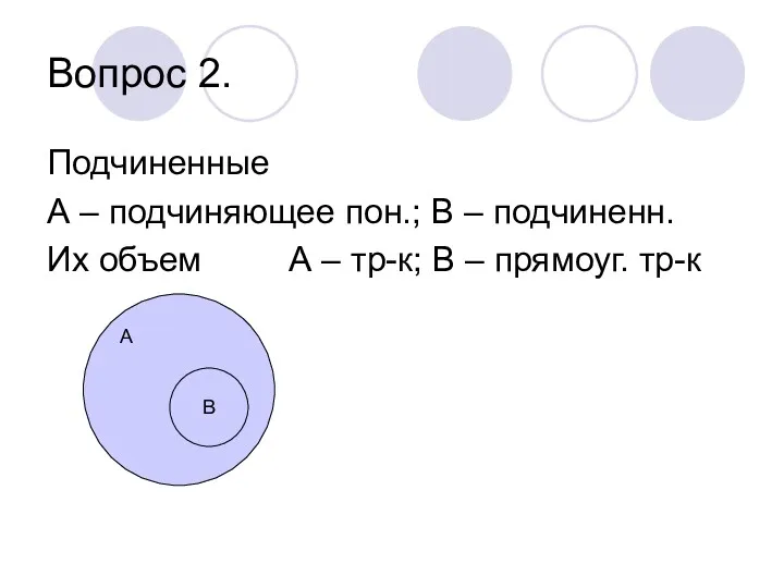 Вопрос 2. Подчиненные А – подчиняющее пон.; В – подчиненн. Их объем А