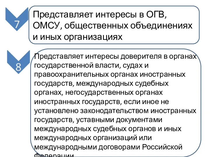 Представляет интересы в ОГВ, ОМСУ, общественных объединениях и иных организациях 7 Представляет интересы