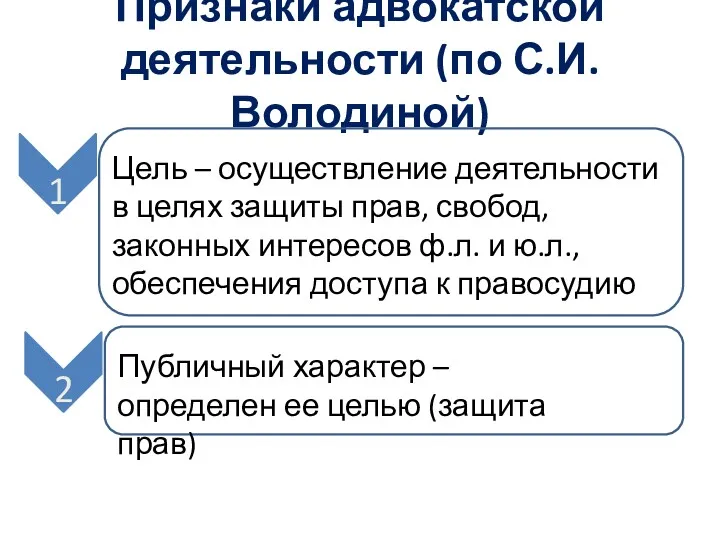 Признаки адвокатской деятельности (по С.И.Володиной) Цель – осуществление деятельности в целях защиты прав,