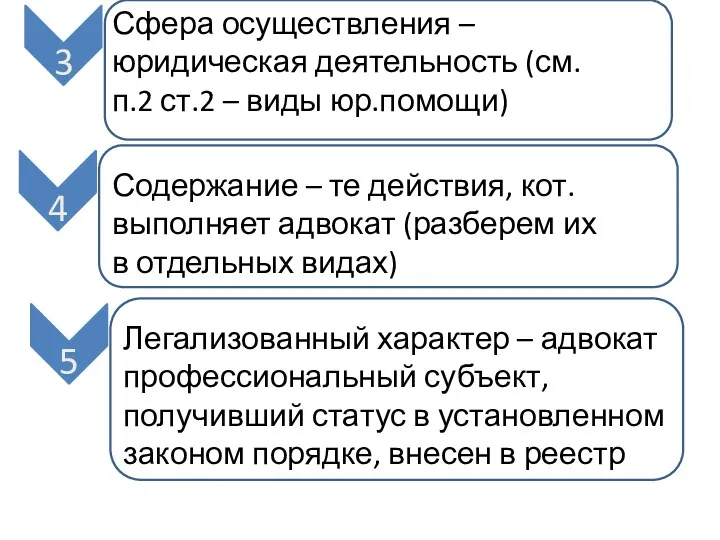 Сфера осуществления – юридическая деятельность (см. п.2 ст.2 – виды юр.помощи) 3 Содержание