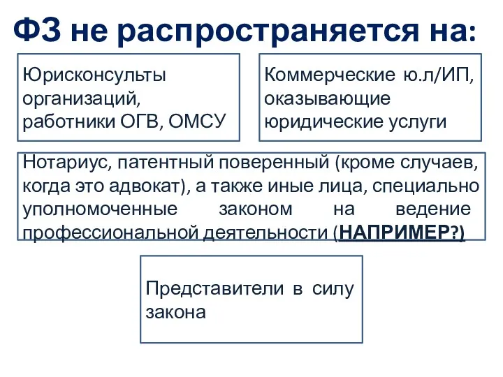 ФЗ не распространяется на: Юрисконсульты организаций, работники ОГВ, ОМСУ Коммерческие ю.л/ИП, оказывающие юридические