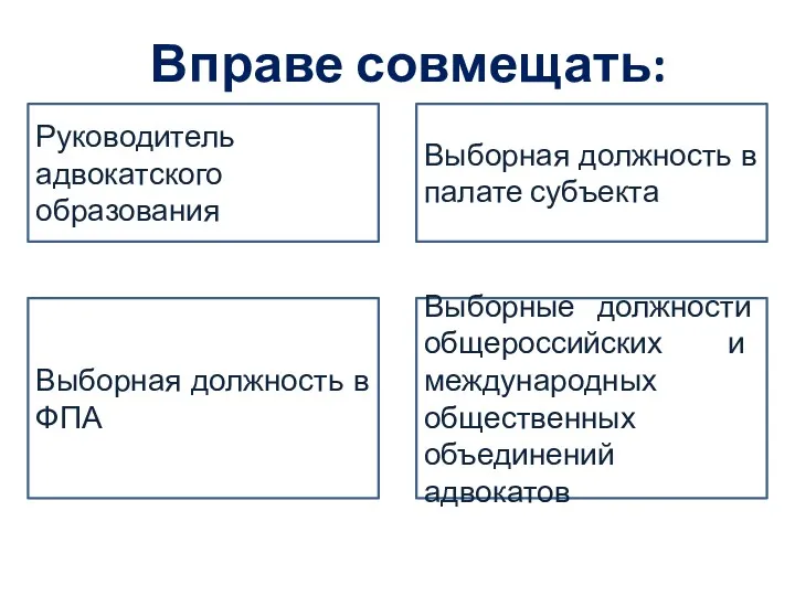 Вправе совмещать: Руководитель адвокатского образования Выборная должность в палате субъекта Выборная должность в