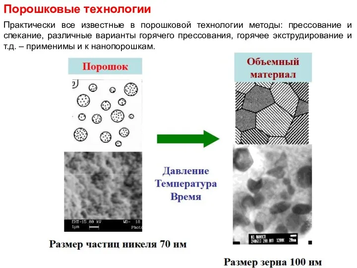 Порошковые технологии Практически все известные в порошковой технологии методы: прессование