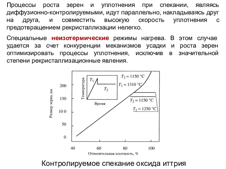 Контролируемое спекание оксида иттрия Процессы роста зерен и уплотнения при