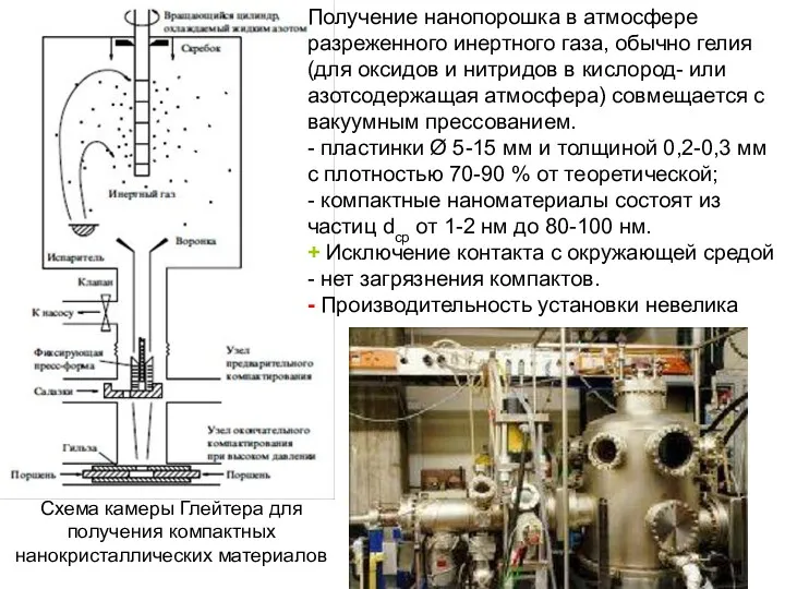 Схема камеры Глейтера для получения компактных нанокристаллических материалов Получение нанопорошка