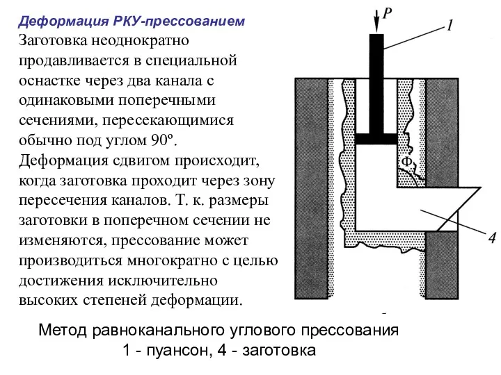 Метод равноканального углового прессования 1 - пуансон, 4 - заготовка