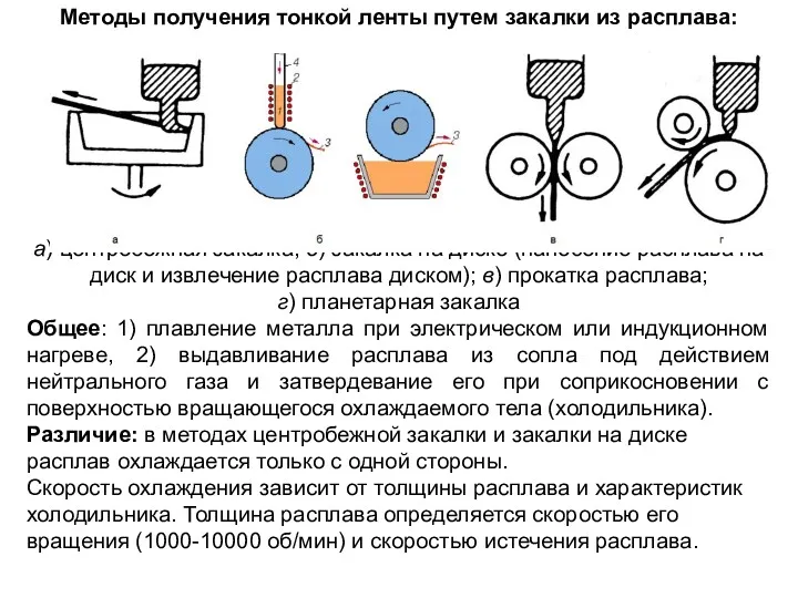 Методы получения тонкой ленты путем закалки из расплава: а) центробежная