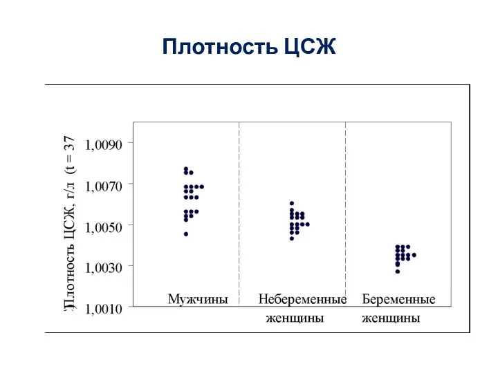 Плотность ЦСЖ