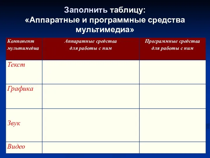 Заполнить таблицу: «Аппаратные и программные средства мультимедиа»