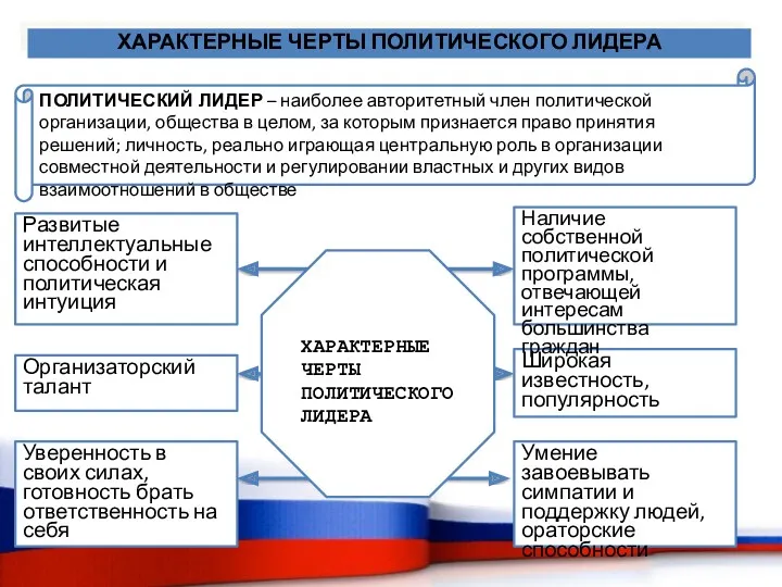 ХАРАКТЕРНЫЕ ЧЕРТЫ ПОЛИТИЧЕСКОГО ЛИДЕРА ПОЛИТИЧЕСКИЙ ЛИДЕР – наиболее авторитетный член