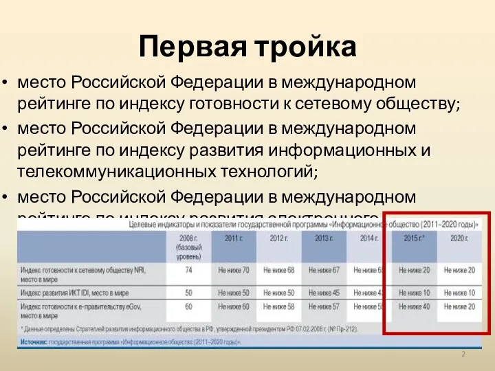 Первая тройка место Российской Федерации в международном рейтинге по индексу