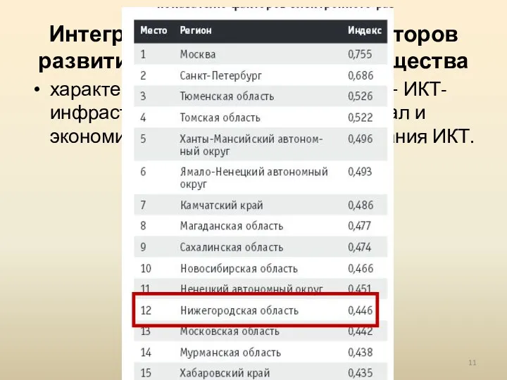 Интегральный показатель факторов развития информационного общества характеризует три группы факторов