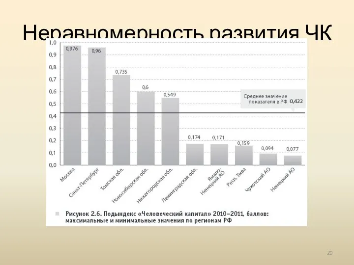 Неравномерность развития ЧК