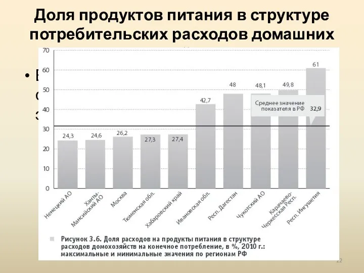 Доля продуктов питания в структуре потребительских расходов домашних хозяйств Высокие