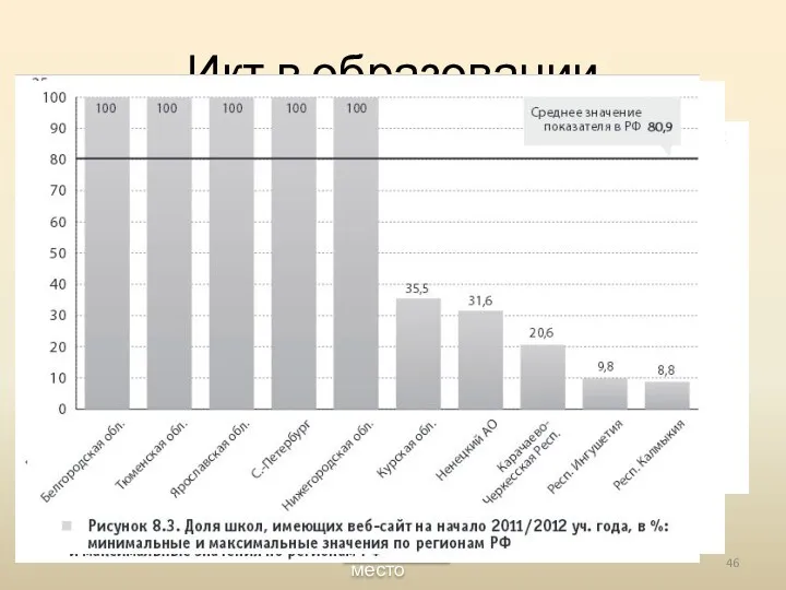 Икт в образовании среди показателей — число персональных компьютеров в