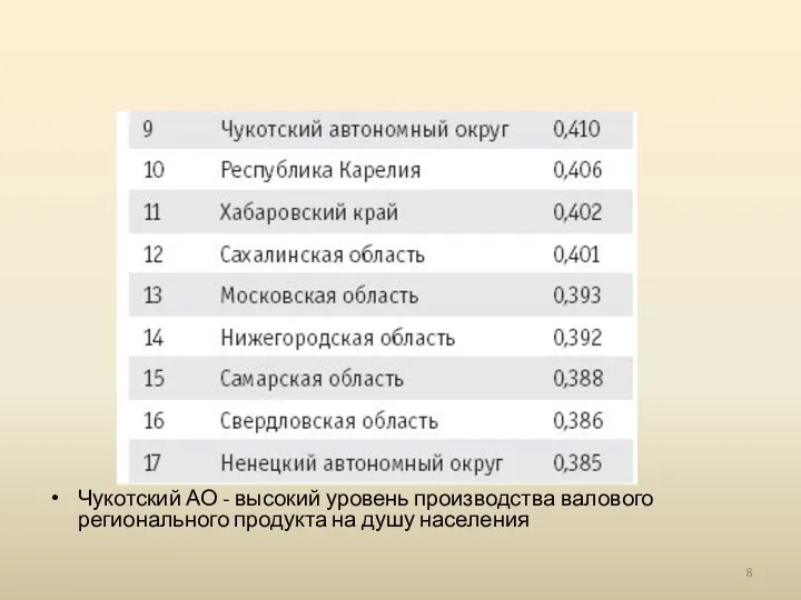 Чукотский АО - высокий уровень производства валового регионального продукта на душу населения