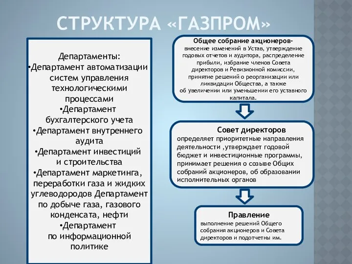 СТРУКТУРА «ГАЗПРОМ» Общее собрание акционеров- внесение изменений в Устав, утверждение