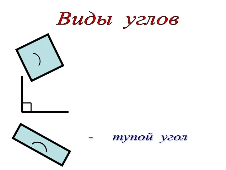 Виды углов - острый угол - прямой угол - тупой угол