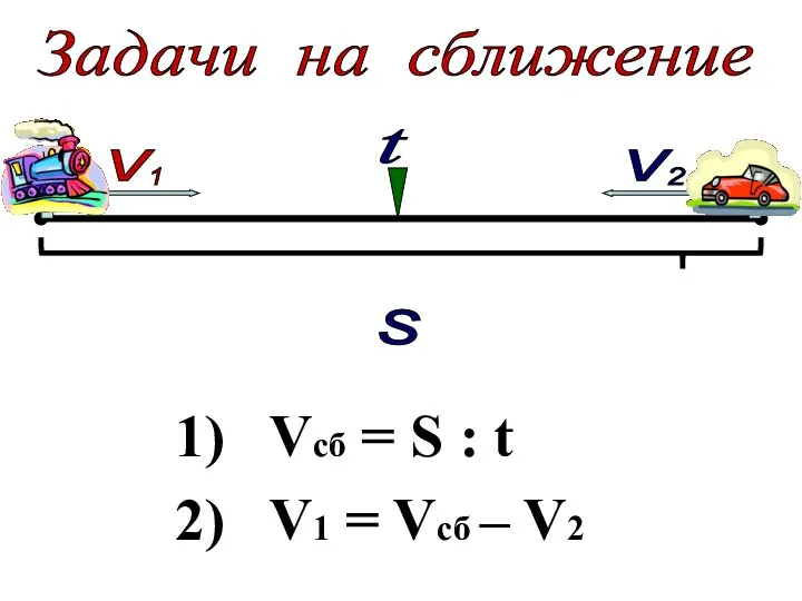1) Vcб = S : t 2) V1 = Vсб – V2 Задачи