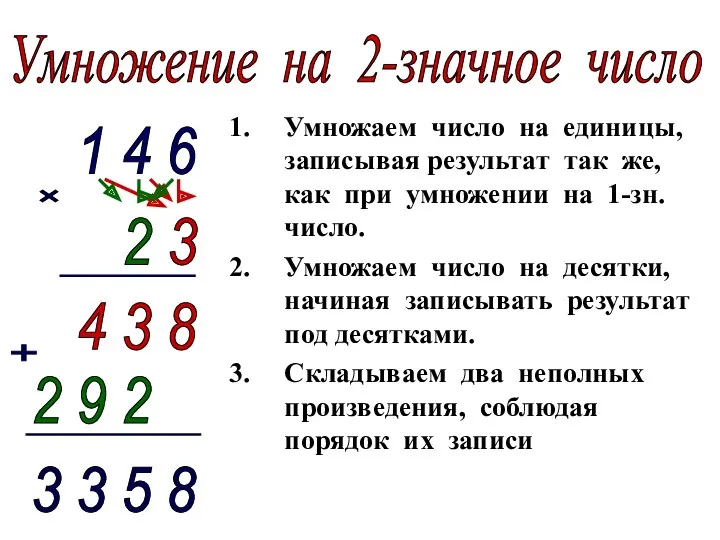 Умножаем число на единицы, записывая результат так же, как при умножении на 1-зн.