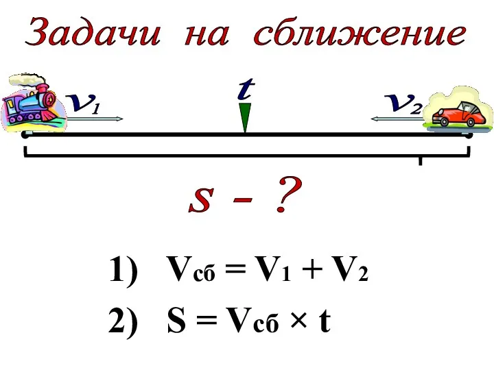 1) Vcб = V1 + V2 2) S = Vсб × t Задачи
