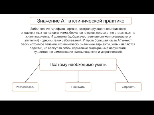 Распознавать Понимать Устранять Заболевания гипофиза - органа, контролирующего влияния всех